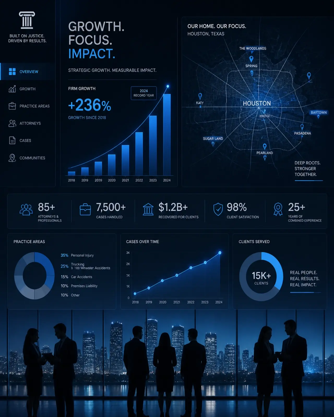 Data-driven legal growth visualization showing market intelligence and recruitment trends.