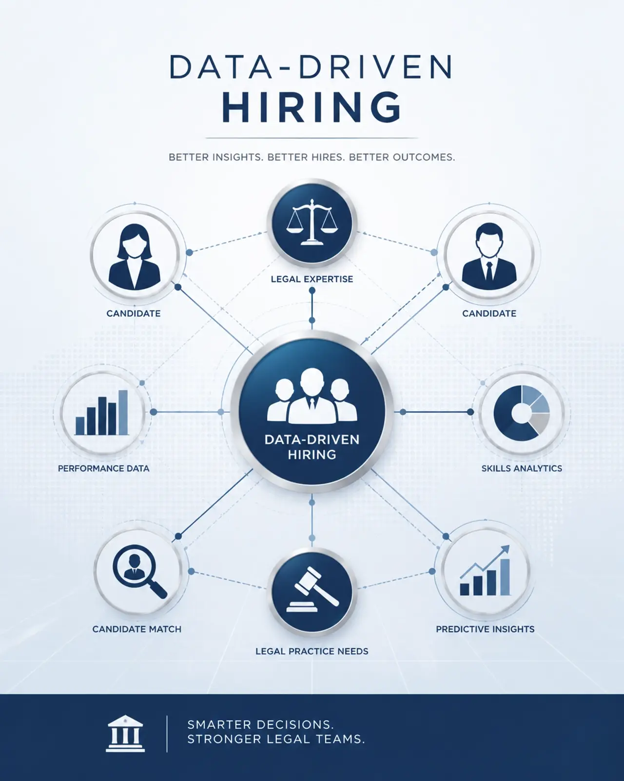 A conceptual graphic representing data-driven hiring in the legal industry.